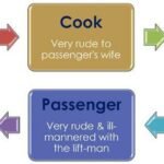 1.2 On Saying ‘Please’_04