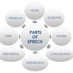 PARTS OF SPEECH
