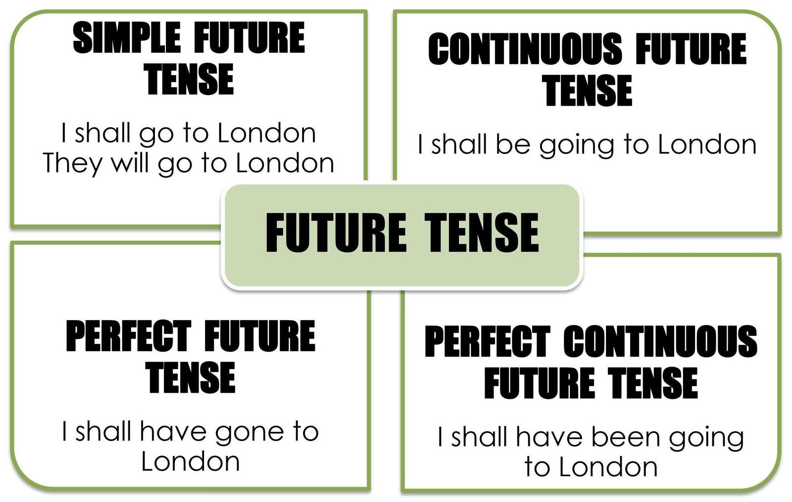 TENSES - GLOBAL ENGLISH CREATIVITY