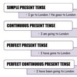SIMPPLE PRESENT TENSE