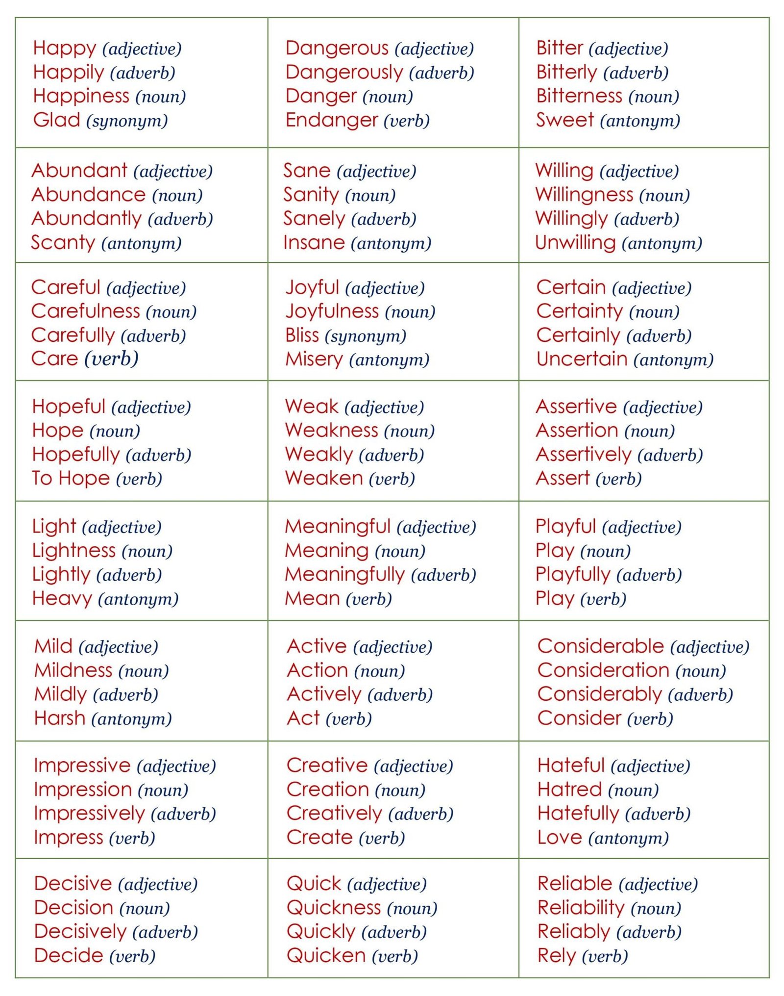 word building in english presentation