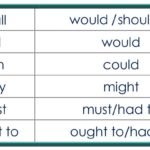 DIRECT INDIRECT SPEECH-CHANGE IN MODALS