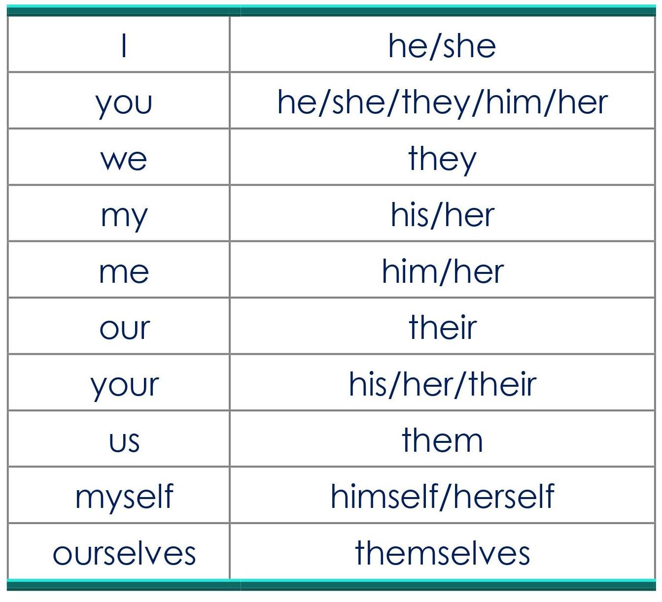 change of words in indirect speech