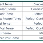 DIRECT INDIRECT SPEECH-CHANGE IN TENSES