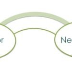 Either or, Neiteher nor