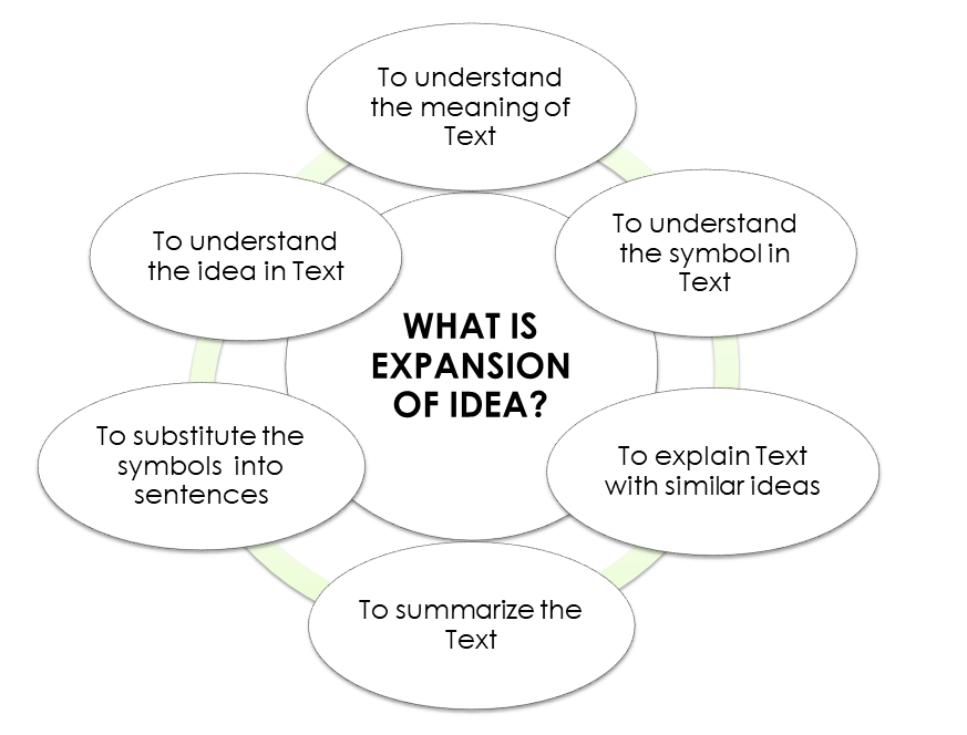 Expansion of Idea
