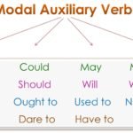 MODAL AUXILIARIES