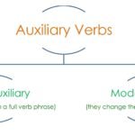 MODAL AUXILIARIES_1