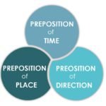 PREPOSITIONS