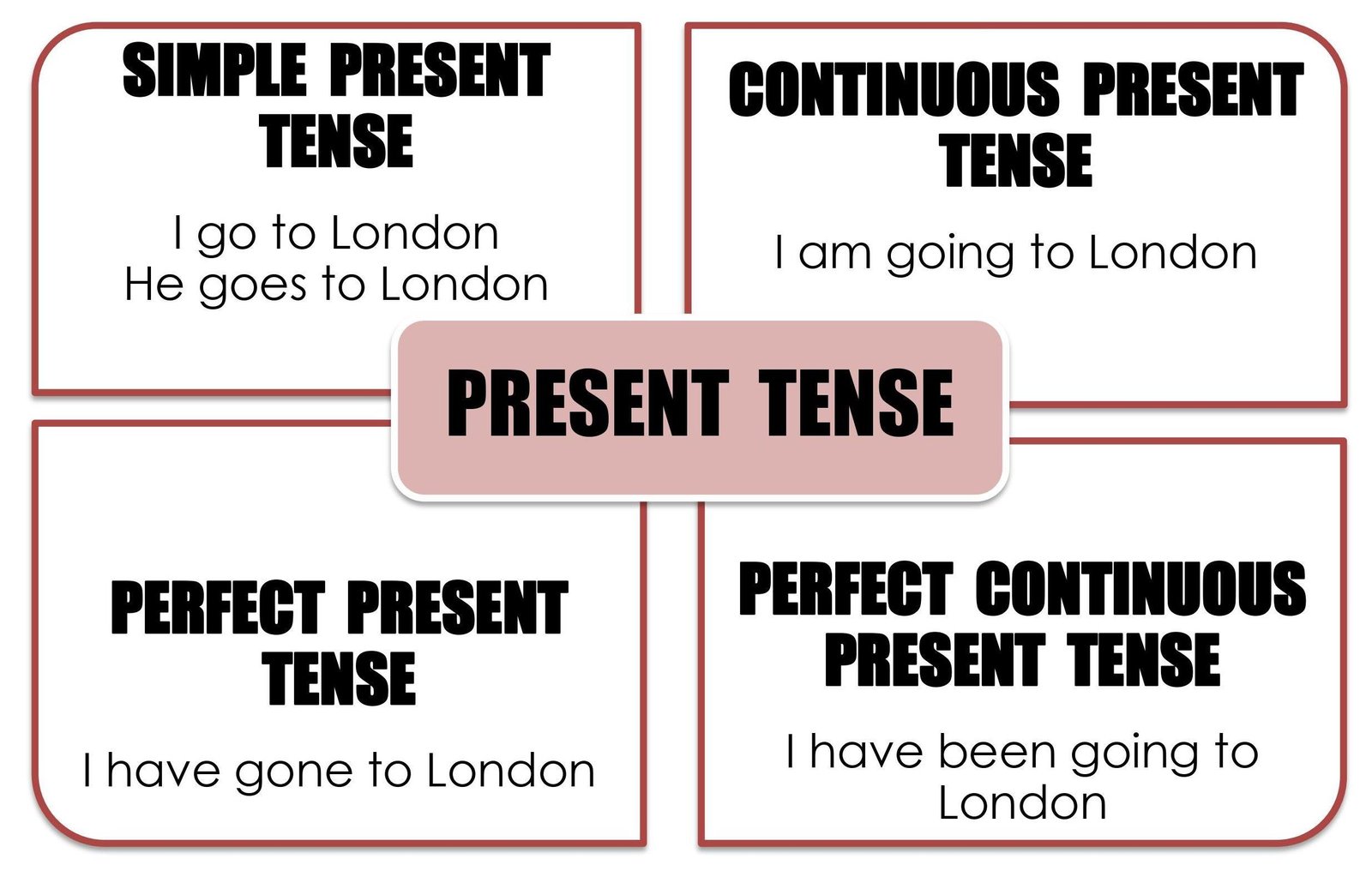 simple-present-tense