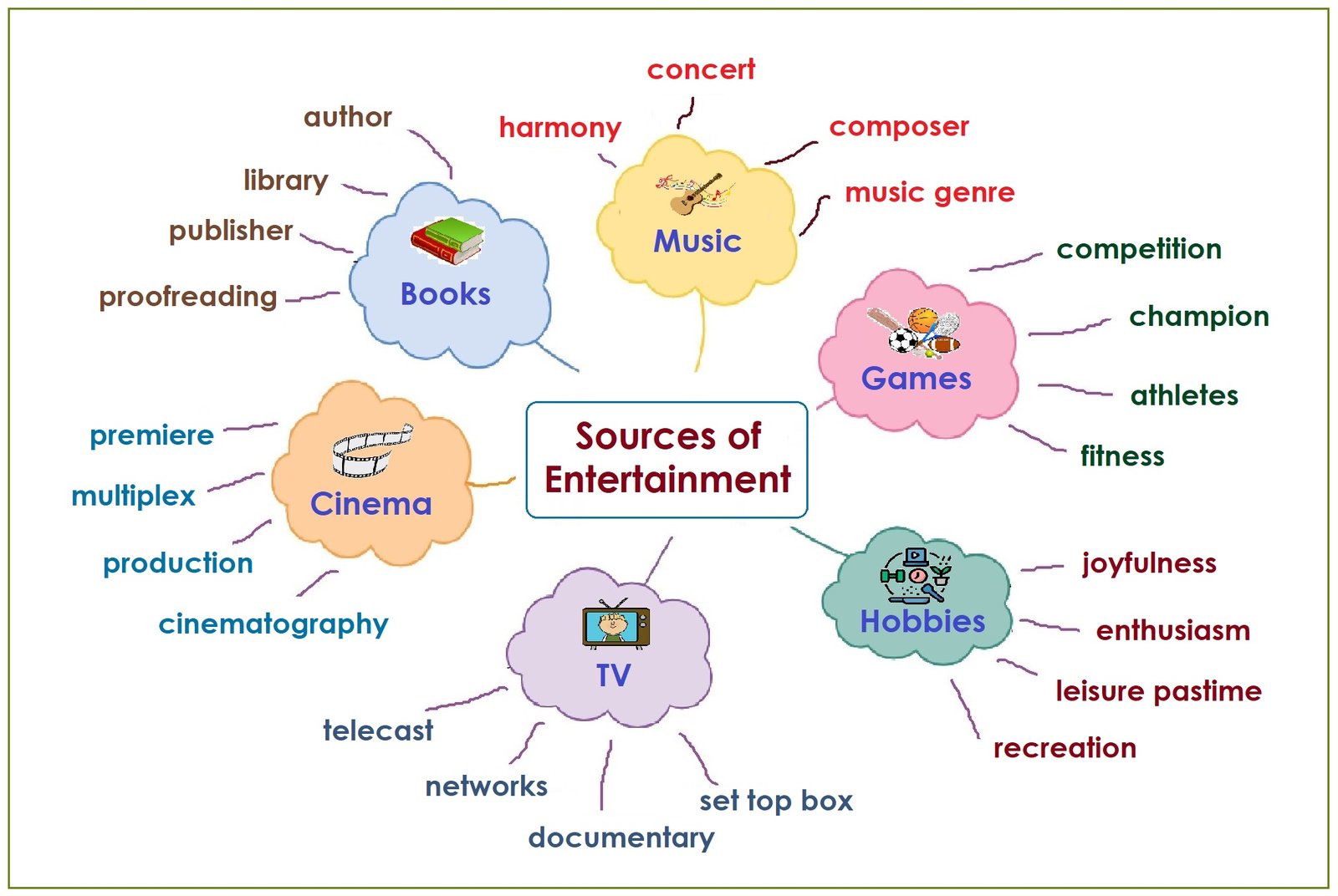 Success Mantras Mind Mapping