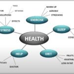 mind_map_health