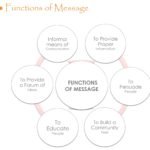 drafting_virtual_message_04
