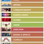 Elements of Film Review