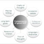 Statement of purpose_SOP_02