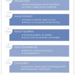Statement of purpose_SOP_Format_