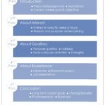 Statement of purpose_SOP_Format_