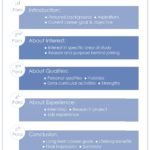 Statement of purpose_SOP_Format_