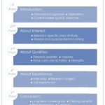 Statement of purpose_SOP_Format_