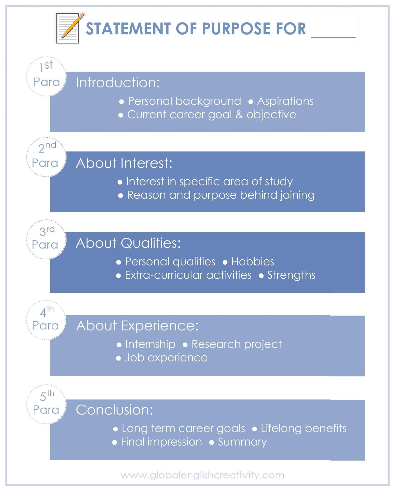 STATEMENT OF PURPOSE (SOP) - Global ENGLISH CREATIVITY