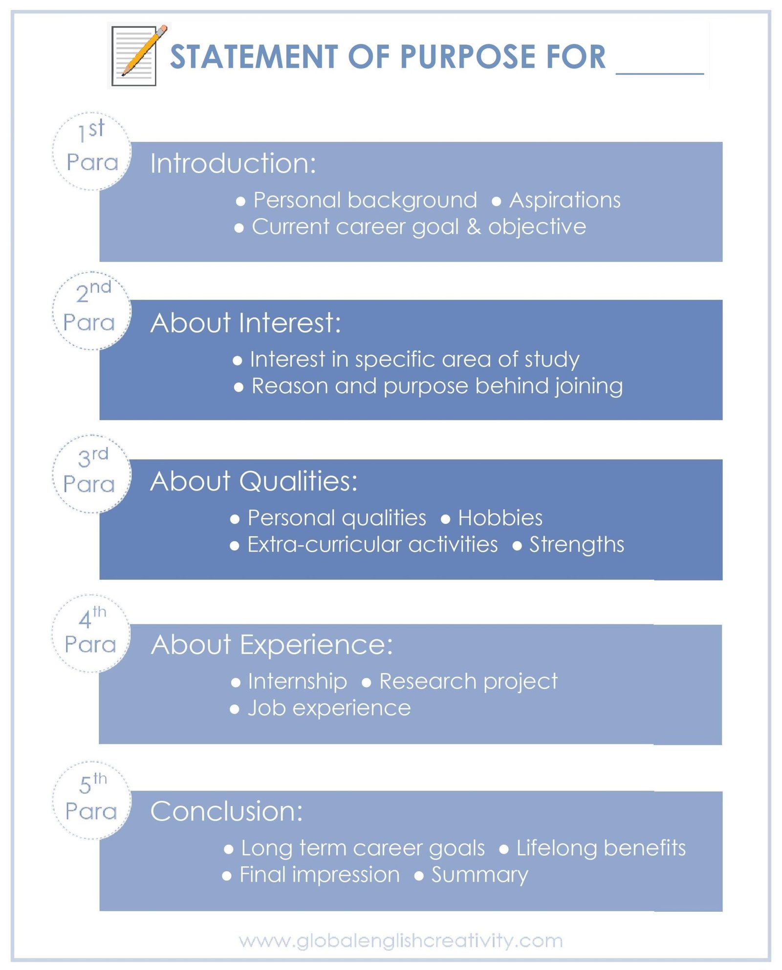 Statement Of Purpose Sop For Ms How To Write An Sop B Vrogue co